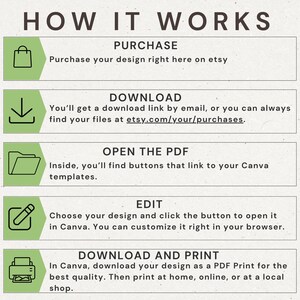 May include: Infographic titled "HOW IT WORKS" with steps for purchasing, downloading, opening a PDF, editing, and downloading/printing a design. Each step is accompanied by a relevant icon and brief instructions. The text is in a clean, modern font.