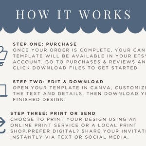 May include: A graphic with the text "HOW IT WORKS" and three steps: purchase, edit & download, and print or send. Each step includes instructions and icons for clarity. The design is in shades of blue and white.
