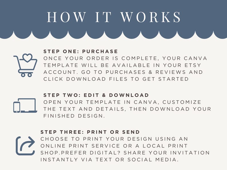 May include: A graphic with the text "HOW IT WORKS" and three steps: purchase, edit & download, and print or send. Each step includes instructions and icons for clarity. The design is in shades of blue and white.