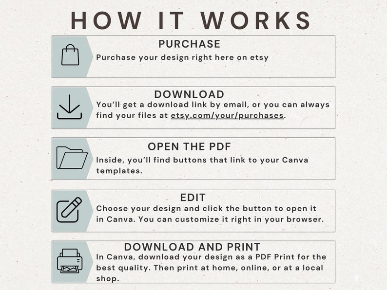 May include: A beige infographic titled "HOW IT WORKS" with steps for purchasing, downloading, opening a PDF, editing, and downloading/printing a design. Each step includes an icon and brief instructions.