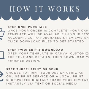 May include: A graphic with the text "HOW IT WORKS" at the top, followed by three steps: purchase, edit & download, and print or send. Each step includes instructions and icons for clarity. The background is a light beige with a dark blue scalloped border.