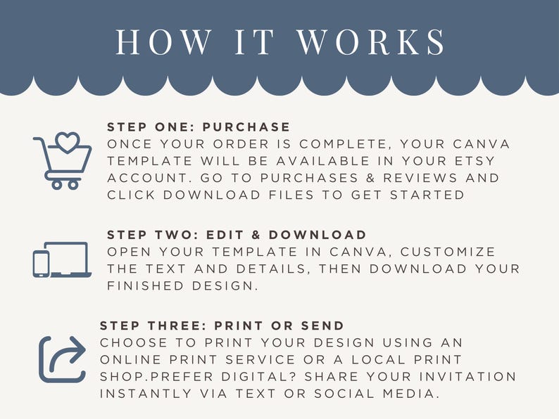 May include: A graphic with the text "HOW IT WORKS" at the top, followed by three steps: purchase, edit & download, and print or send. Each step includes instructions and icons for clarity. The background is a light beige with a dark blue scalloped border.
