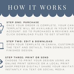 May include: A graphic with the text "HOW IT WORKS" and instructions for purchasing, editing, and printing a template. The steps are numbered and include icons of a shopping cart, a laptop and phone, and an arrow.