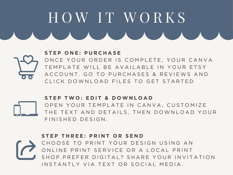 May include: A graphic with the text "HOW IT WORKS" and instructions for purchasing, editing, and printing a template. The steps are numbered and include icons of a shopping cart, a laptop and phone, and an arrow.