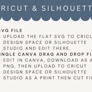 Pu&ograve; includere: Una guida al design digitale per progetti Cricut e Silhouette. Il testo include istruzioni per l'utilizzo di file SVG e file Canva drag-and-drop. Il design presenta un'intestazione blu smerlata con testo bianco su sfondo crema.