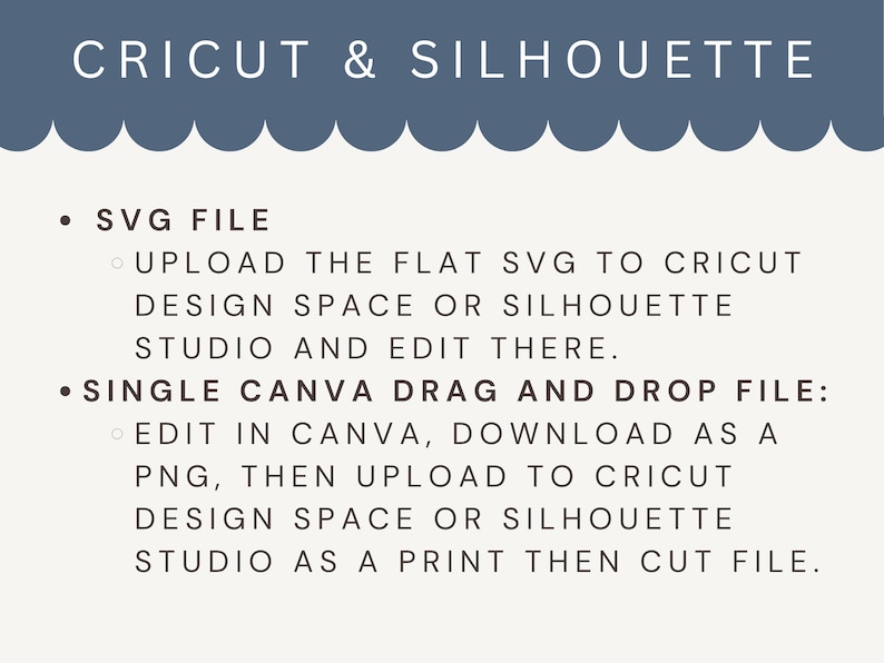Pu&ograve; includere: Una guida al design digitale per progetti Cricut e Silhouette. Il testo include istruzioni per l'utilizzo di file SVG e file Canva drag-and-drop. Il design presenta un'intestazione blu smerlata con testo bianco su sfondo crema.