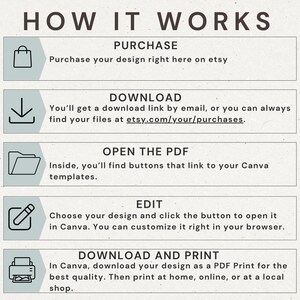 Op de afbeelding: Een beige infographic getiteld "HOE HET WERKT" met stappen voor het kopen, downloaden, openen van een PDF, bewerken en downloaden/afdrukken van een ontwerp. Elke stap bevat een korte beschrijving en een pictogram.