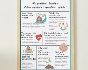 Positive Thinking Poster – Strengthen Mental Health | Motivation + Mindfulness Wall Art | Inspiration & Joy Print