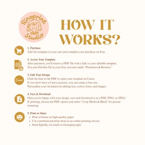 K&ouml;nnte beinhalten: Beige Grafik mit dem Text &bdquo;HOW IT WORKS?&ldquo; und Anweisungen zum Kauf, Zugriff, Bearbeiten, Speichern und Drucken einer Vorlage. Enth&auml;lt das Rinoprint Studio-Logo und Symbole f&uuml;r jeden Schritt.