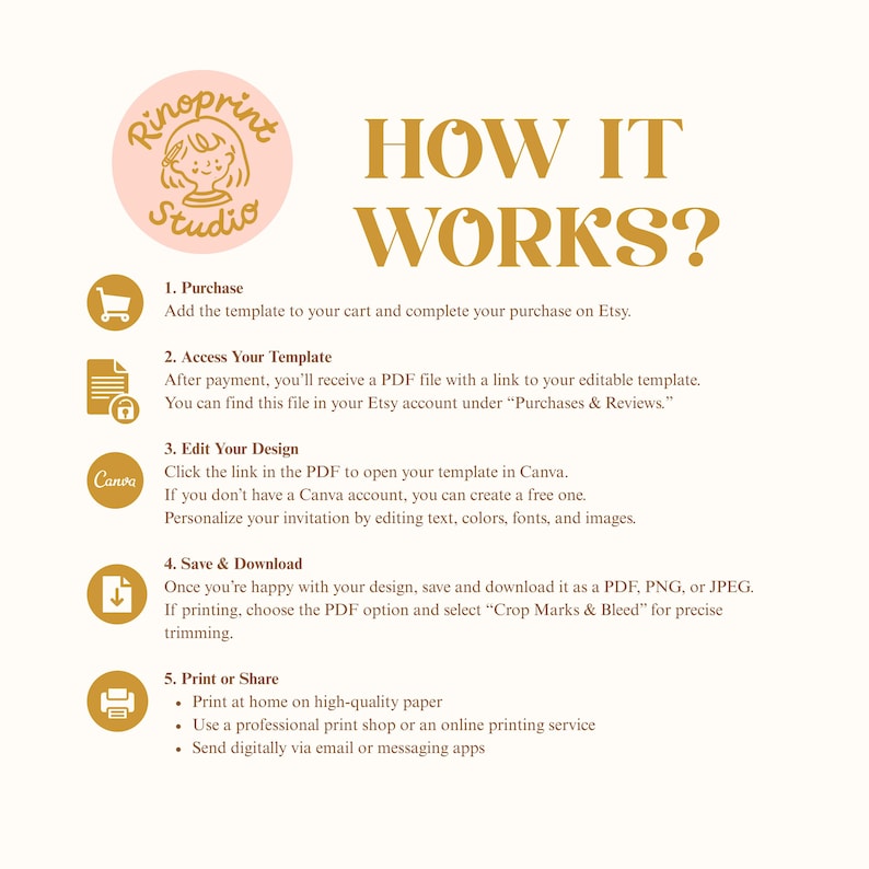 K&ouml;nnte beinhalten: Beige Grafik mit dem Text &bdquo;HOW IT WORKS?&ldquo; und Anweisungen zum Kauf, Zugriff, Bearbeiten, Speichern und Drucken einer Vorlage. Enth&auml;lt das Rinoprint Studio-Logo und Symbole f&uuml;r jeden Schritt.
