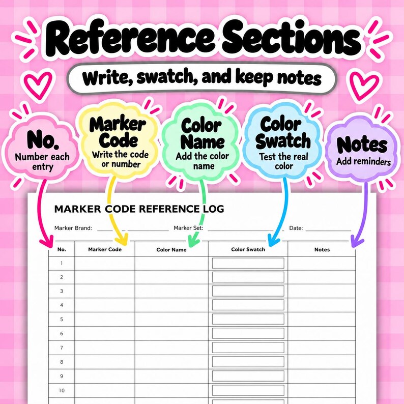 Op de afbeelding: Een marker code referentie logblad met kolommen voor No., Marker Code, Color Name, Color Swatch en Notes. Kleurrijke wolkvormige labels wijzen naar elk gedeelte met instructies zoals elk item nummeren, de code schrijven en de kleur testen.