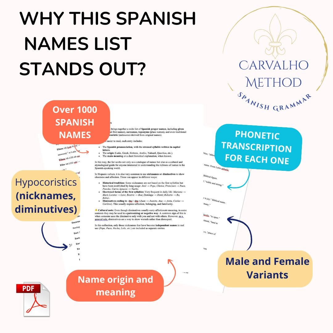 Spanish Names Guide – 1000+ Names With Pronunciation, Origins ...