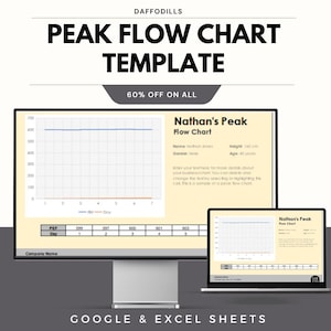 Op de afbeelding: Een computermonitor en een laptop tonen een sjabloon voor een piekdebietgrafiek. De sjabloon bevat een grafiek met blauwe en oranje lijnen en de tekst "Nathan's Peak Flow Chart". De afbeelding bevat ook de tekst "60% OFF ON ALL" en "GOOGLE & EXCEL SHEETS."