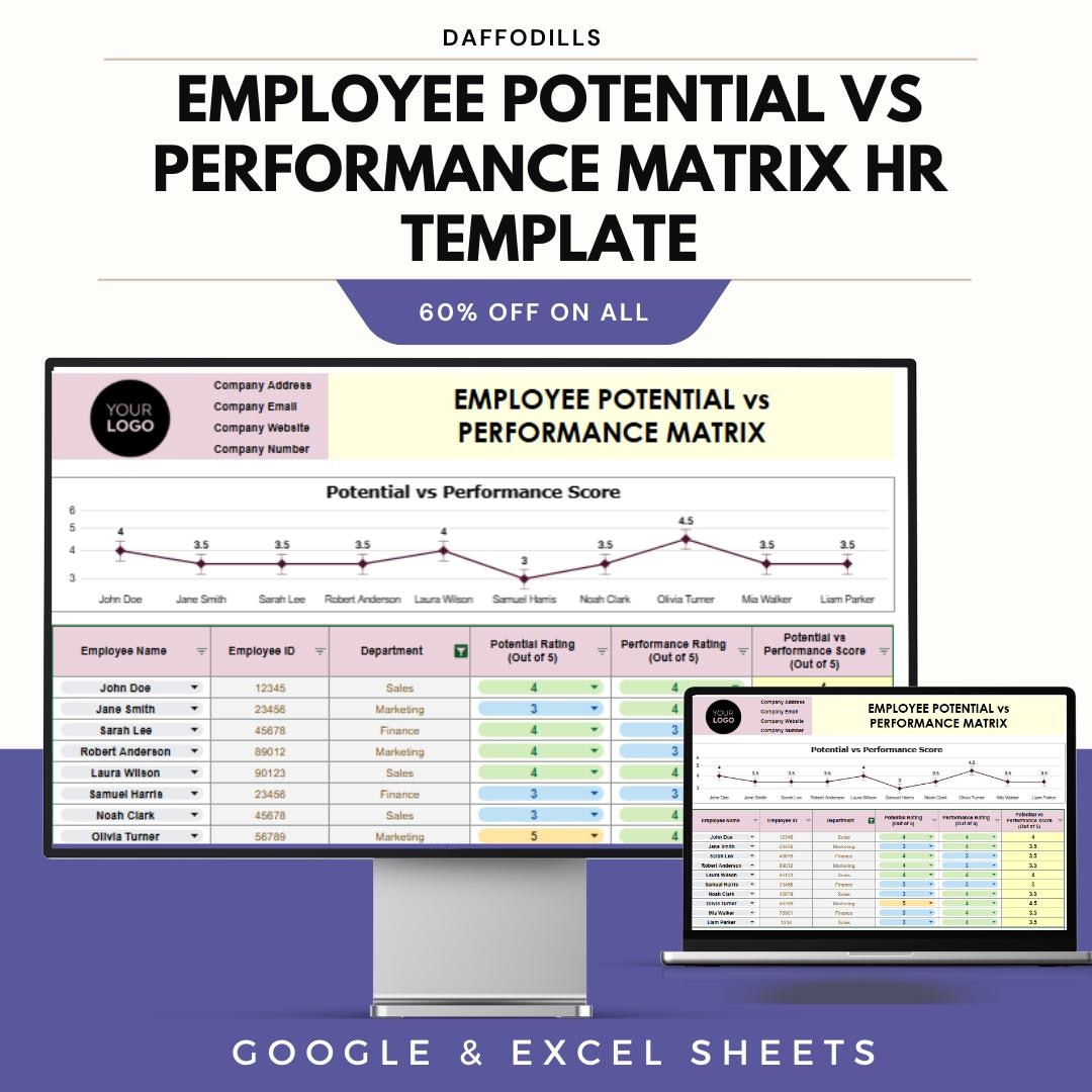 Potential Vs Performance Matrix Labels 9 Box Grid Talent Matrix Template | Employee Potential Vs Performance ...