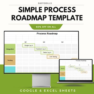 Peut inclure: Publicité pour un modèle de feuille de route de processus simple, affichée sur un écran d'ordinateur et un ordinateur portable. La feuille de route comprend des sections pour l'intégration, les tests et les connexions Google, Facebook et Twitter. Le texte indique "SIMPLE PROCESS ROADMAP TEMPLATE".