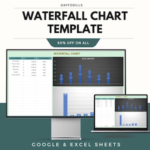 Pode incluir: Um modelo de marketing digital intitulado "Waterfall Chart Template" com o logotipo Daffodils. A imagem mostra um monitor de desktop e um laptop exibindo gráficos e dados. O texto "60% OFF ON ALL" também é visível. O modelo é para Google & Excel Sheets.