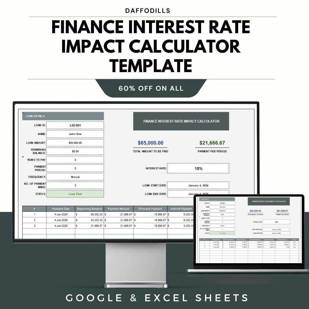 Finance Interest Rate Impact Calculator Template, Loan Payment Tracker ...