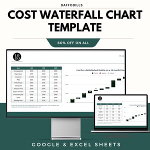 Pode incluir: Um modelo de gráfico de cascata de custos em um monitor de computador e laptop. O modelo exibe dados financeiros com o texto "Cost Waterfall Chart Template" e "60% OFF ON ALL". O modelo é para Google & Excel Sheets.