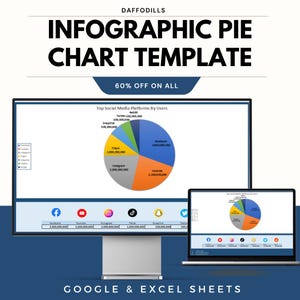 Op de afbeelding: Een computermonitor en een laptop tonen een infographic-cirkeldiagramsjabloon. De grafiek toont gegevens over sociale mediaplatforms, waaronder Facebook, YouTube, Instagram, TikTok, Snapchat en Twitter. Tekst op het scherm luidt "60% KORTING OP ALLES" en "GOOGLE & EXCEL SHEETS."