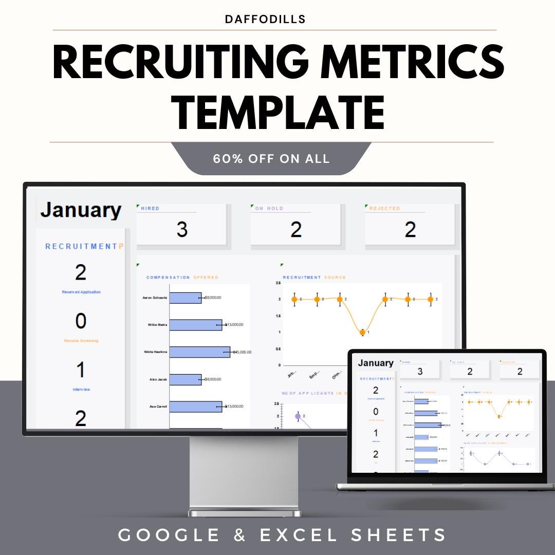 Recruiting Metrics Template, HR Dashboard, Hiring KPI Tracker ...