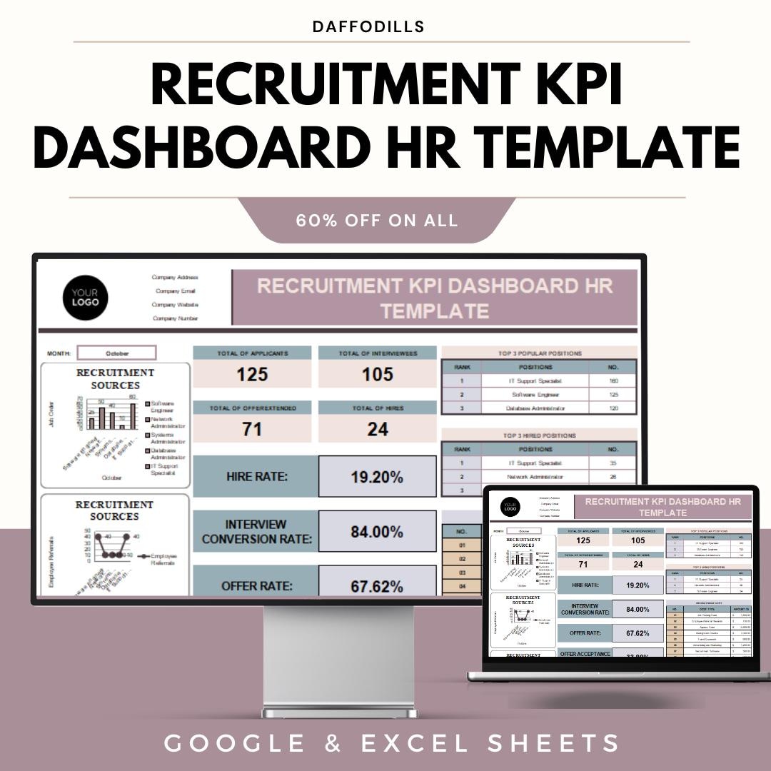 Recruitment KPI Dashboard HR Template, Hiring Metrics Excel Google ...