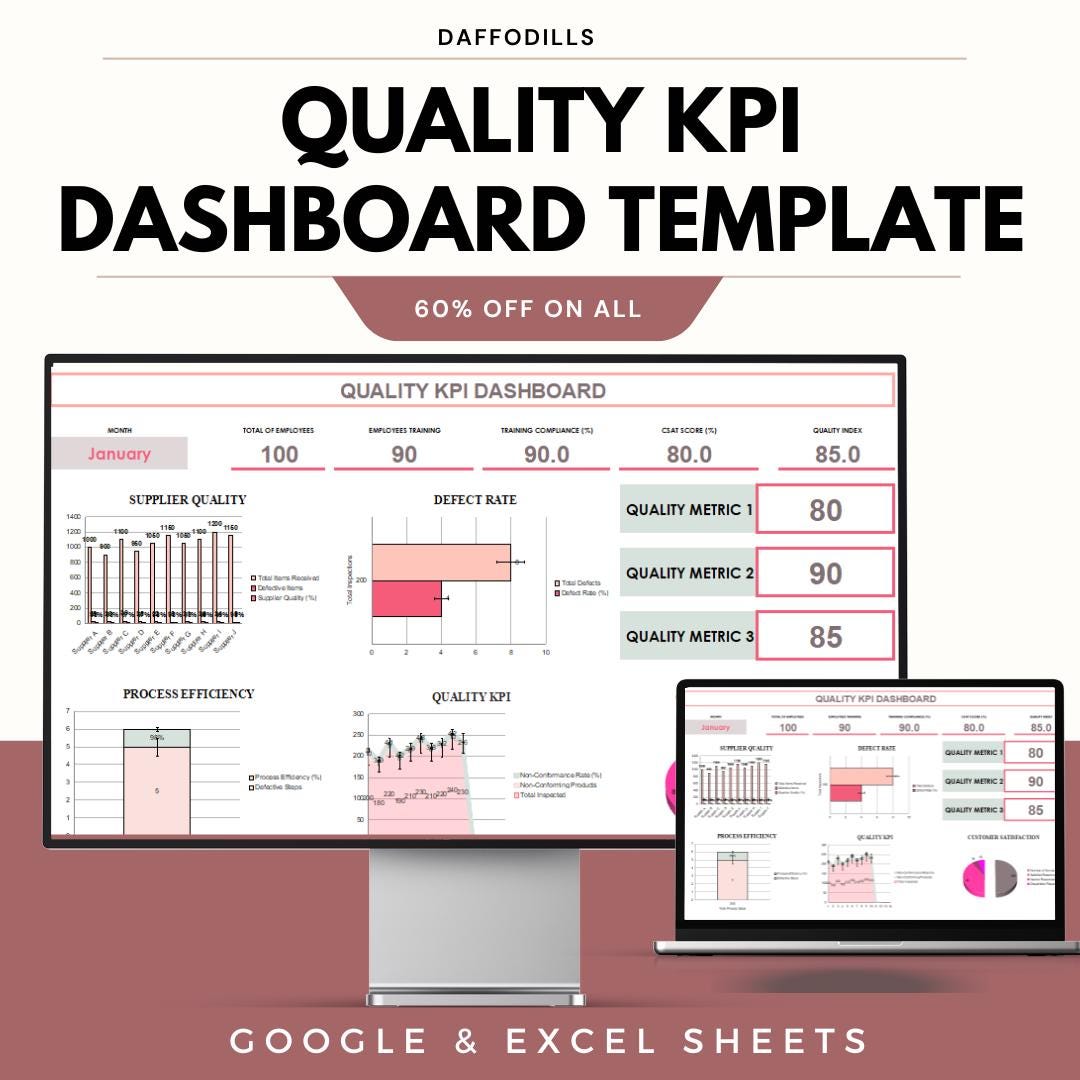 Kpi In Quality Quality KPI Dashboard Template, Excel & Google Sheets, Quality Metrics ...