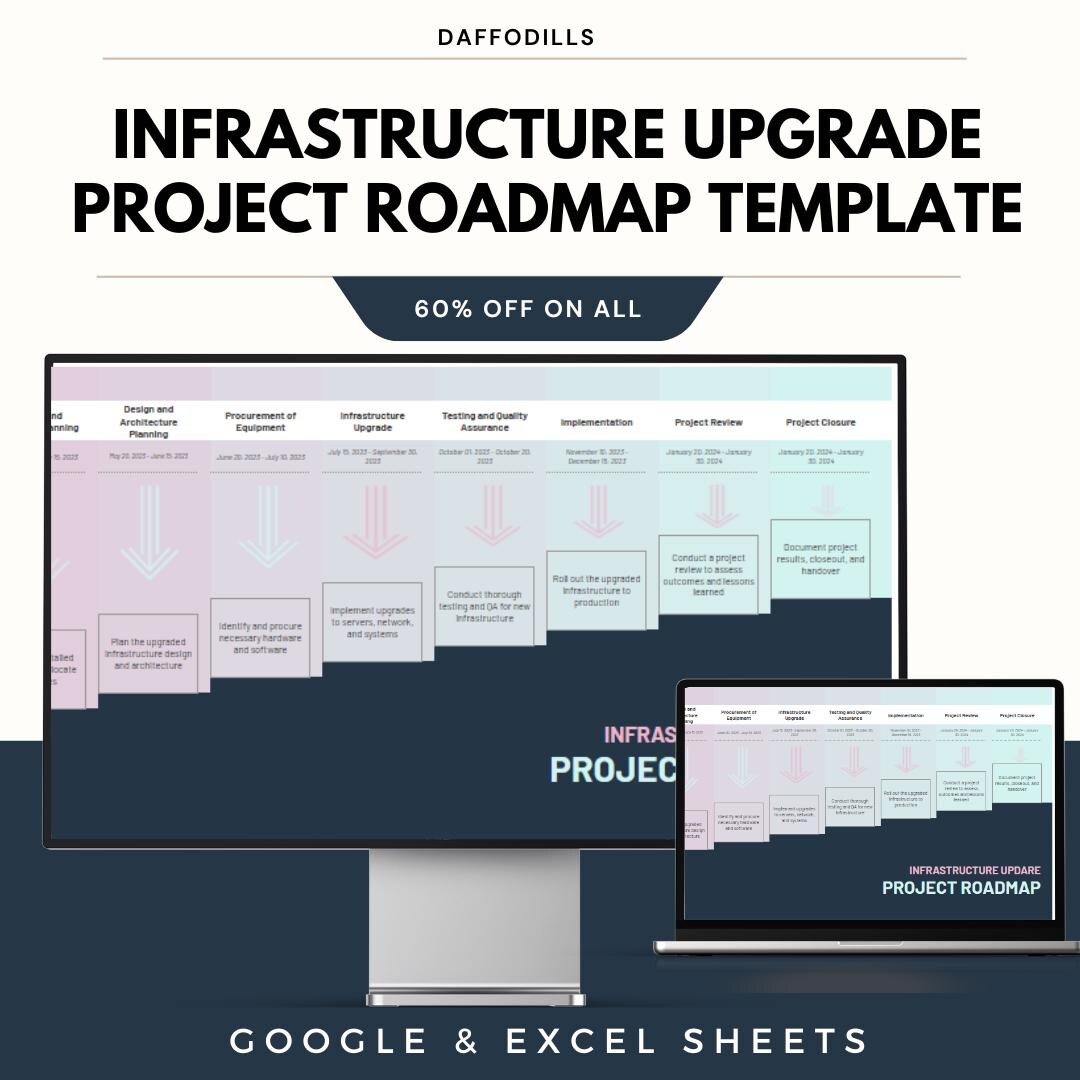 Infrastructure Upgrade Project Roadmap Template | IT Project Roadmap ...