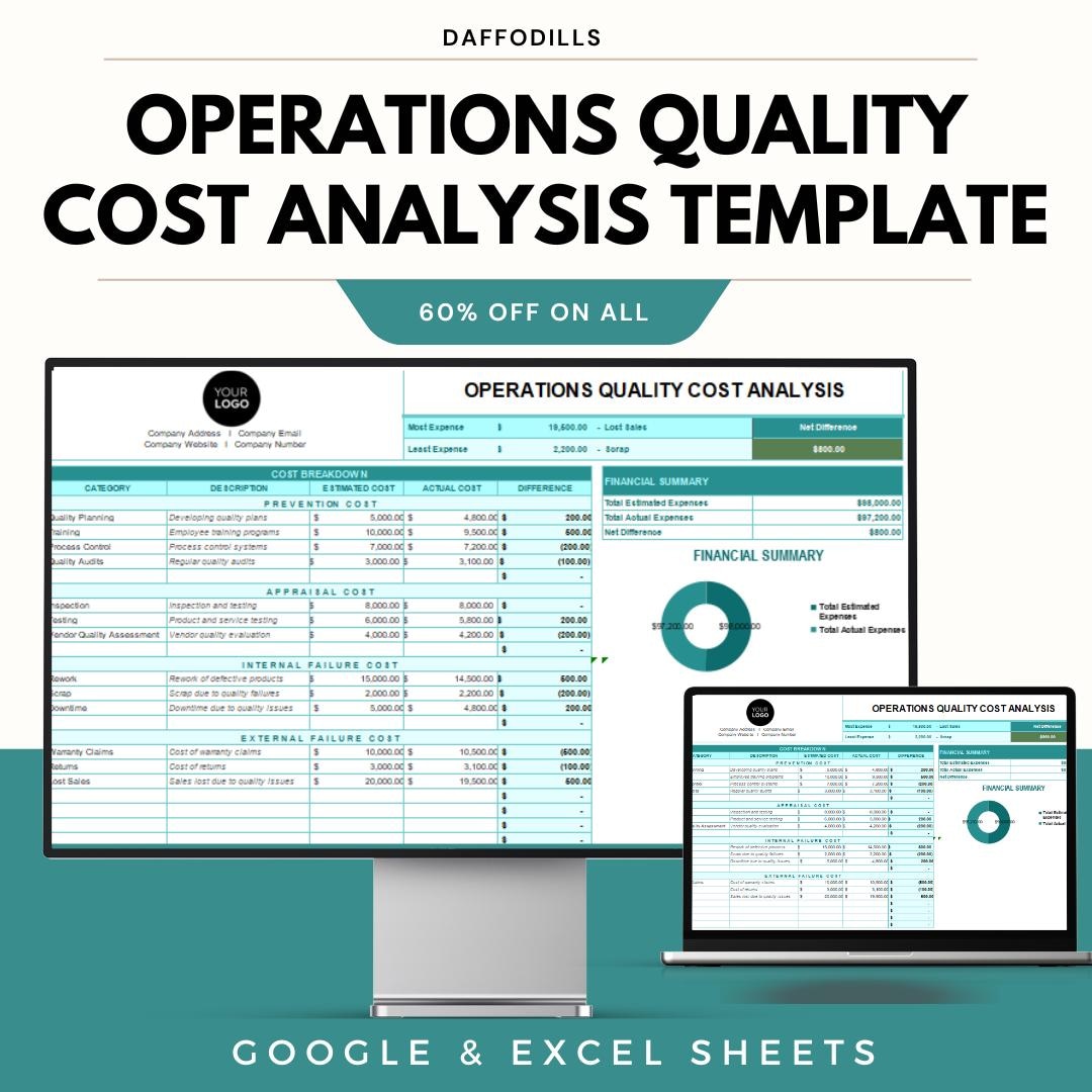 Operations Quality Cost Analysis Template | Business Cost Breakdown and ...