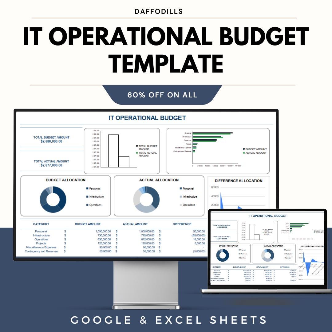 Sample Operating Budget IT Operational Budget Template, Google Sheets Excel Business Budget ...