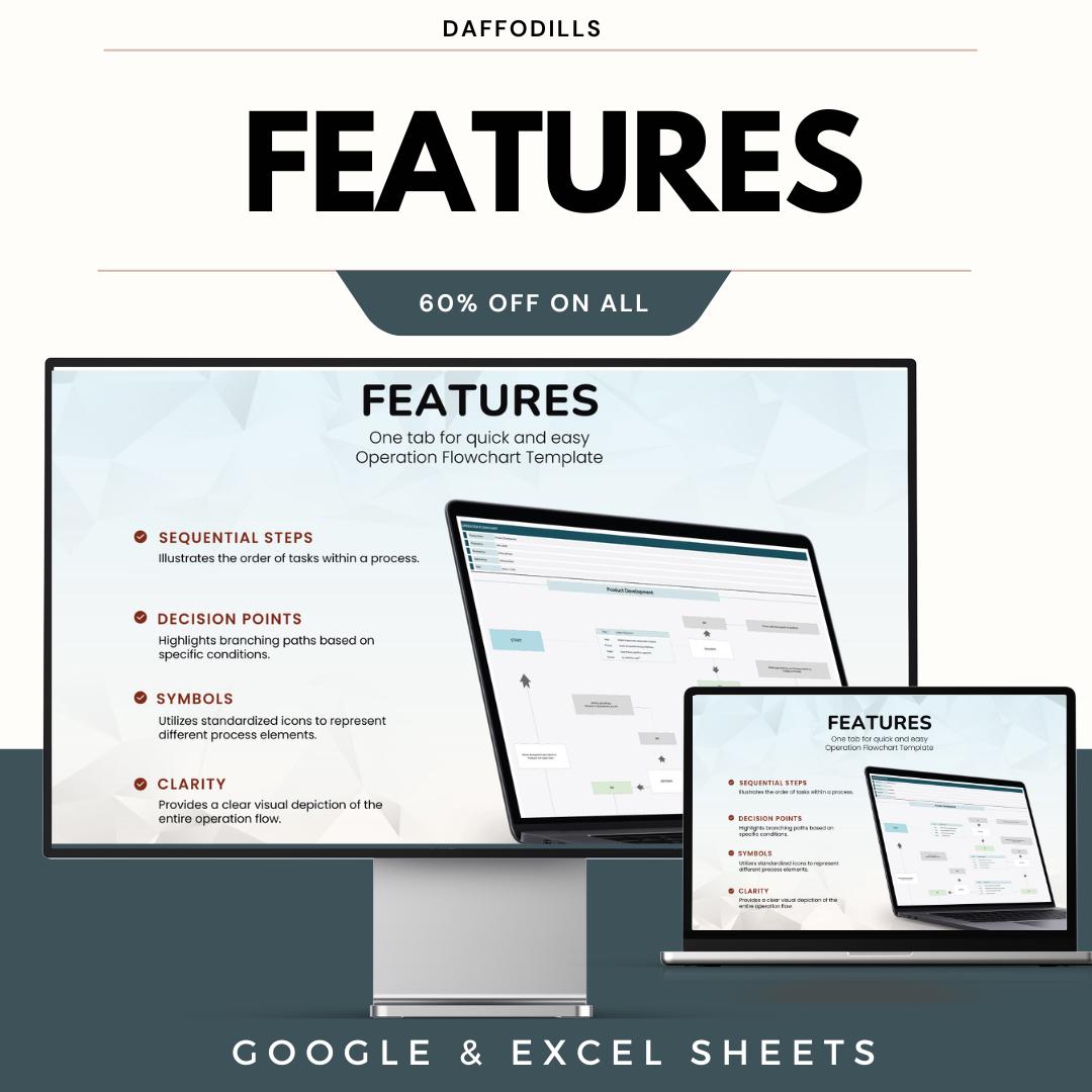 Operation Flowchart Template | Process Mapping and Workflow Chart ...