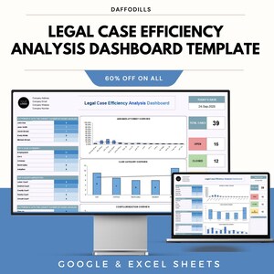 Puede incluir: Una plantilla de panel digital para el análisis de la eficiencia de casos legales, que se muestra en un monitor de computadora y una computadora portátil. La plantilla incluye gráficos y visualizaciones de datos. El texto dice "Legal Case Efficiency Analysis Dashboard Template" con una promoción del 60% de descuento.