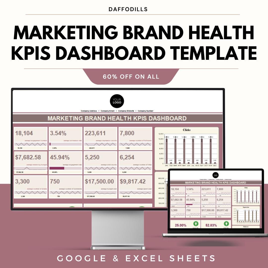 Marketing Brand Health Kpis Dashboard Template, Brand Performance ...