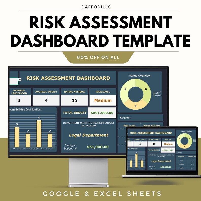 Visualization For Risk Risk Assessment Dashboard Template, Risk Management Excel Sheet, Risk ...