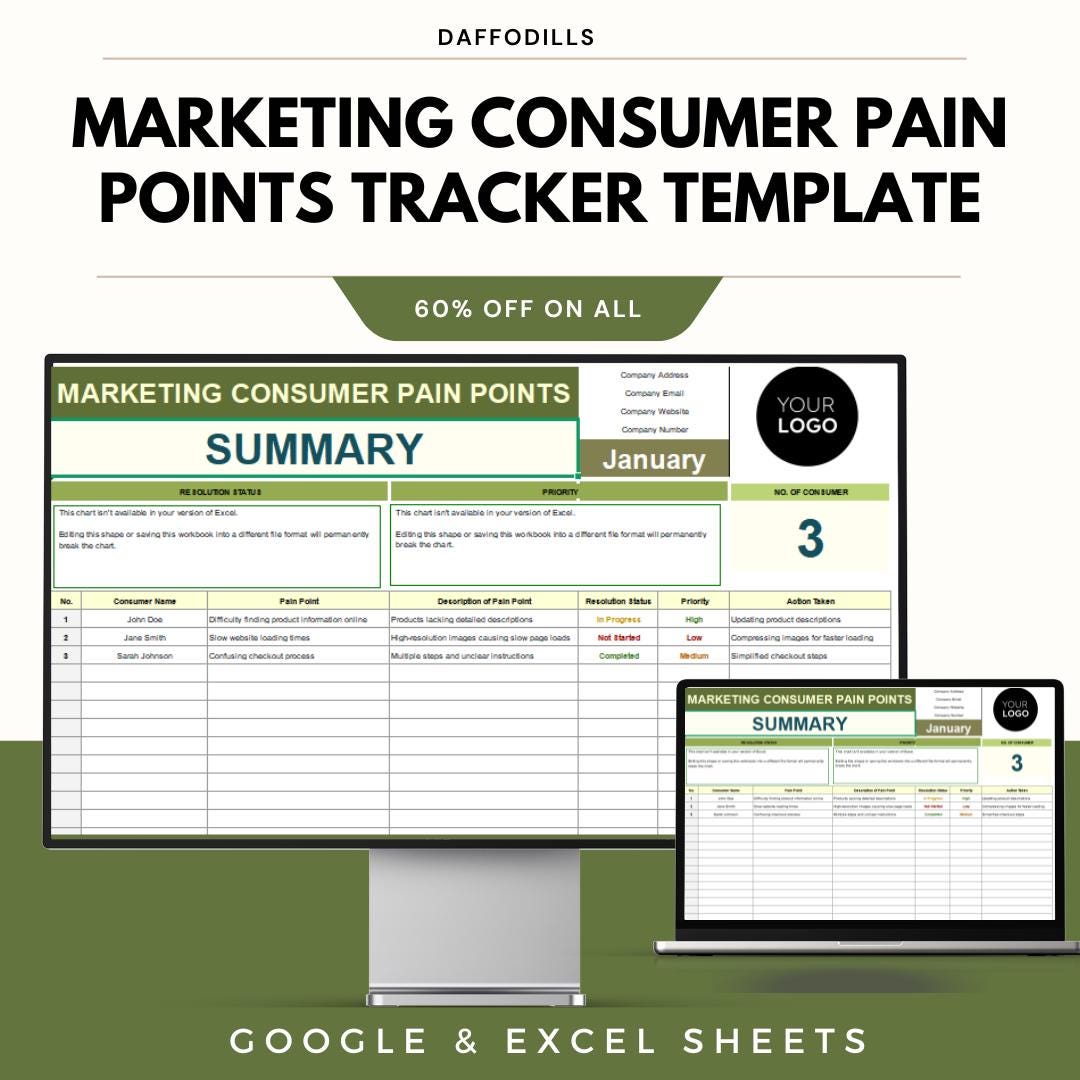 Point Tracker Example Marketing Consumer Pain Points Tracker Template, Customer Feedback ...