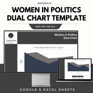 May include: A computer monitor and laptop display a dual chart template titled "Women in Politics." The chart shows data on women's representation in the U.S. Congress. The image includes the text "60% OFF ON ALL" and "GOOGLE & EXCEL SHEETS."