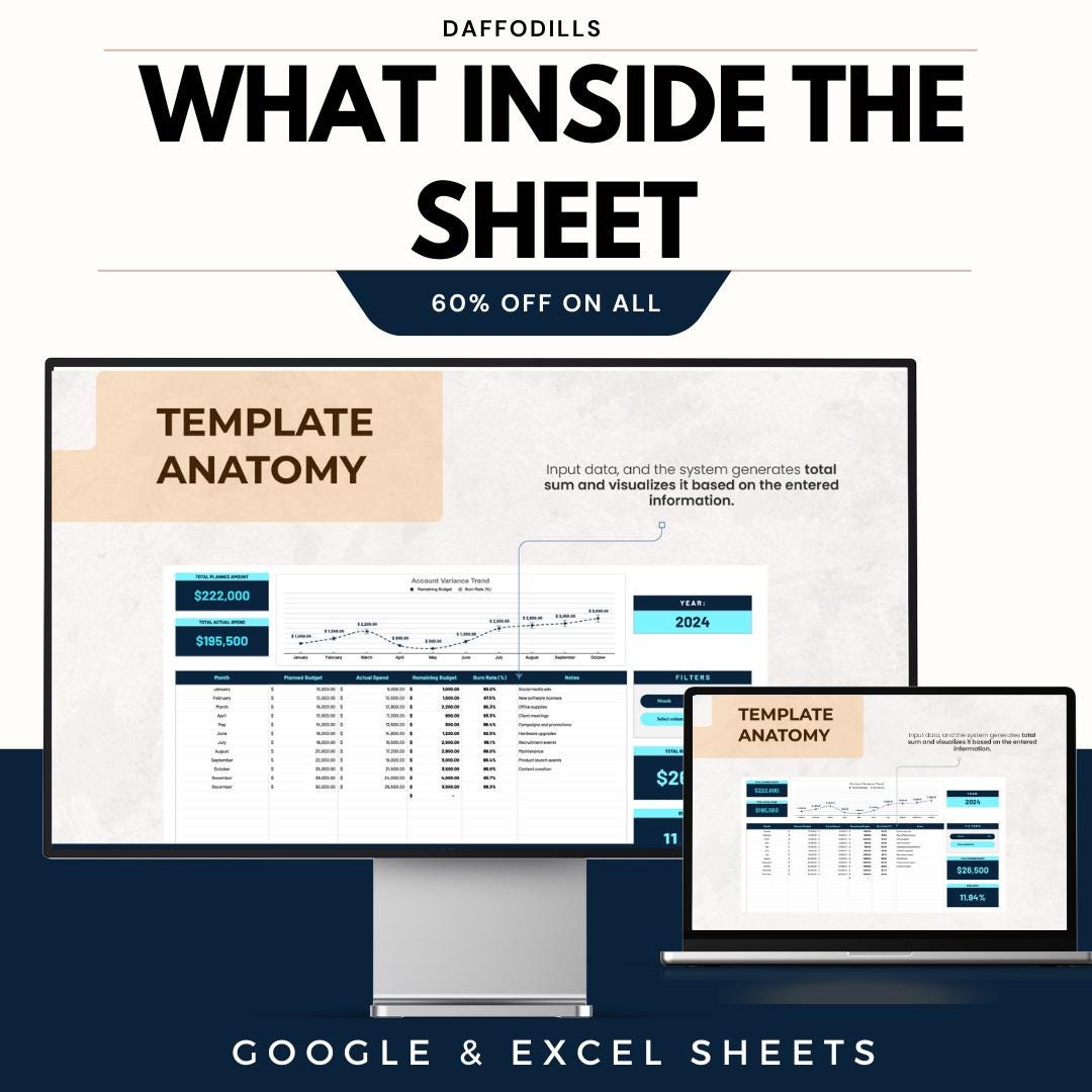 Advertising Budget Burn Rate Worksheet, Ad Spend Tracker, Marketing ...