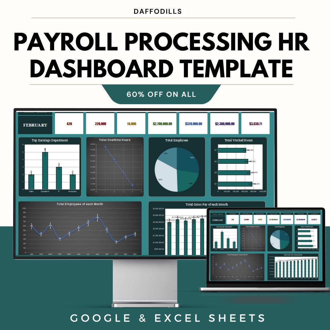 Payroll Processing HR Dashboard Template | Payroll Analytics and ...