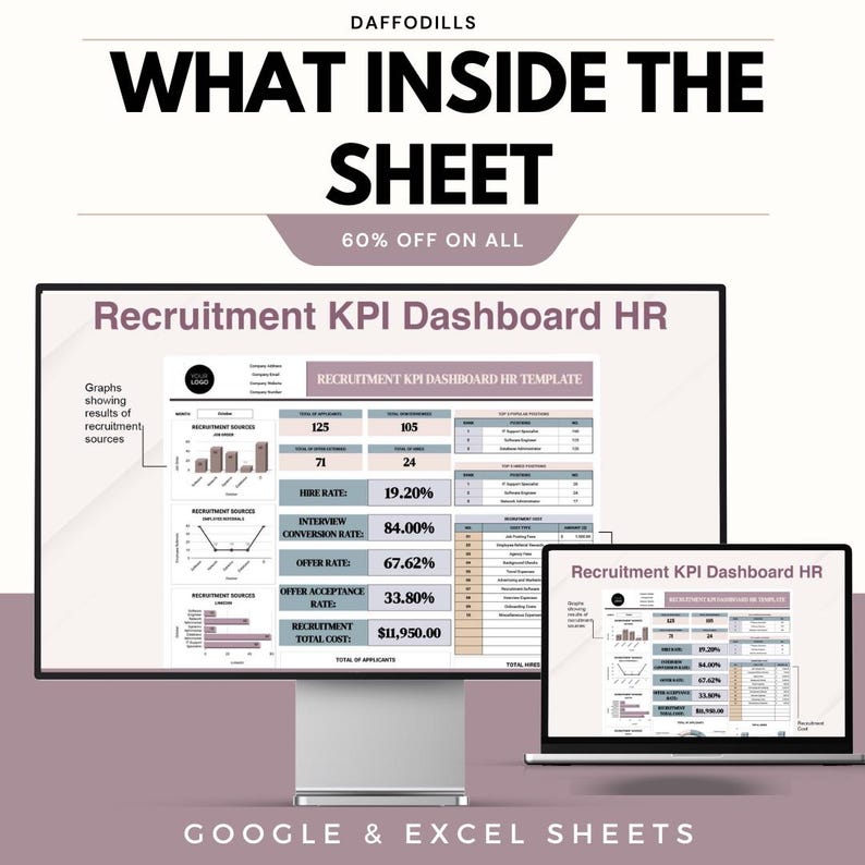 Recruitment KPI Dashboard HR Template, Hiring Metrics Excel Google ...