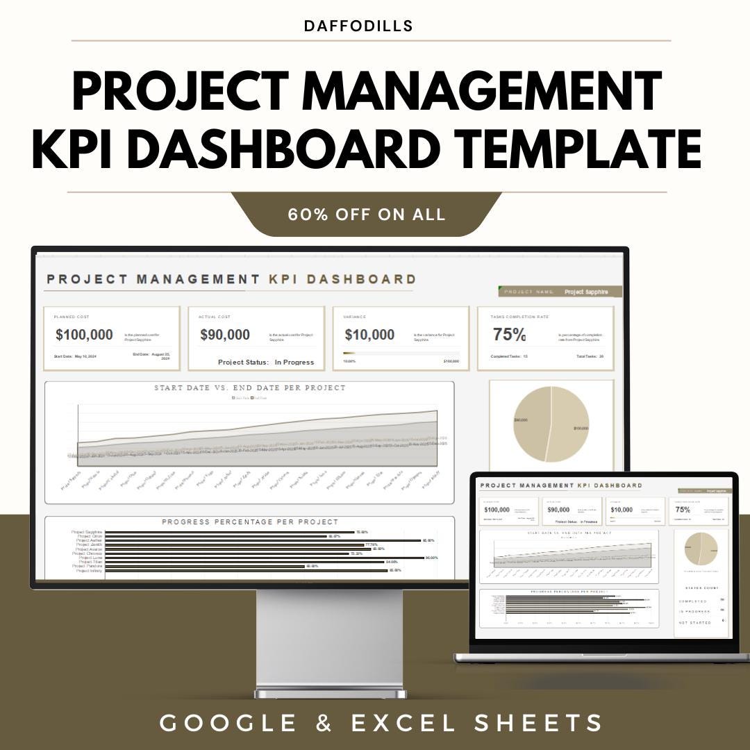 Kpi Completion Project Management KPI Dashboard Template, Project KPI Tracker ...