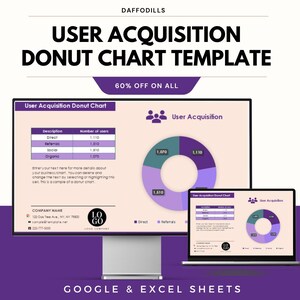 Könnte beinhalten: Ein Computermonitor und ein Laptop zeigen eine "User Acquisition Donut Chart Template" mit lila und grünen Farben. Die Vorlage enthält Datenvisualisierungen und ein Firmenlogo mit dem Text "60% RABATT AUF ALLE".