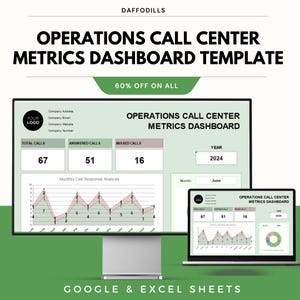 Op de afbeelding: Een computermonitor en een laptop tonen een "Operations Call Center Metrics Dashboard Template". De sjabloon bevat datavisualisaties, belstatistieken en de tekst "60% KORTING OP ALLES". De sjabloon is voor Google & Excel Sheets.