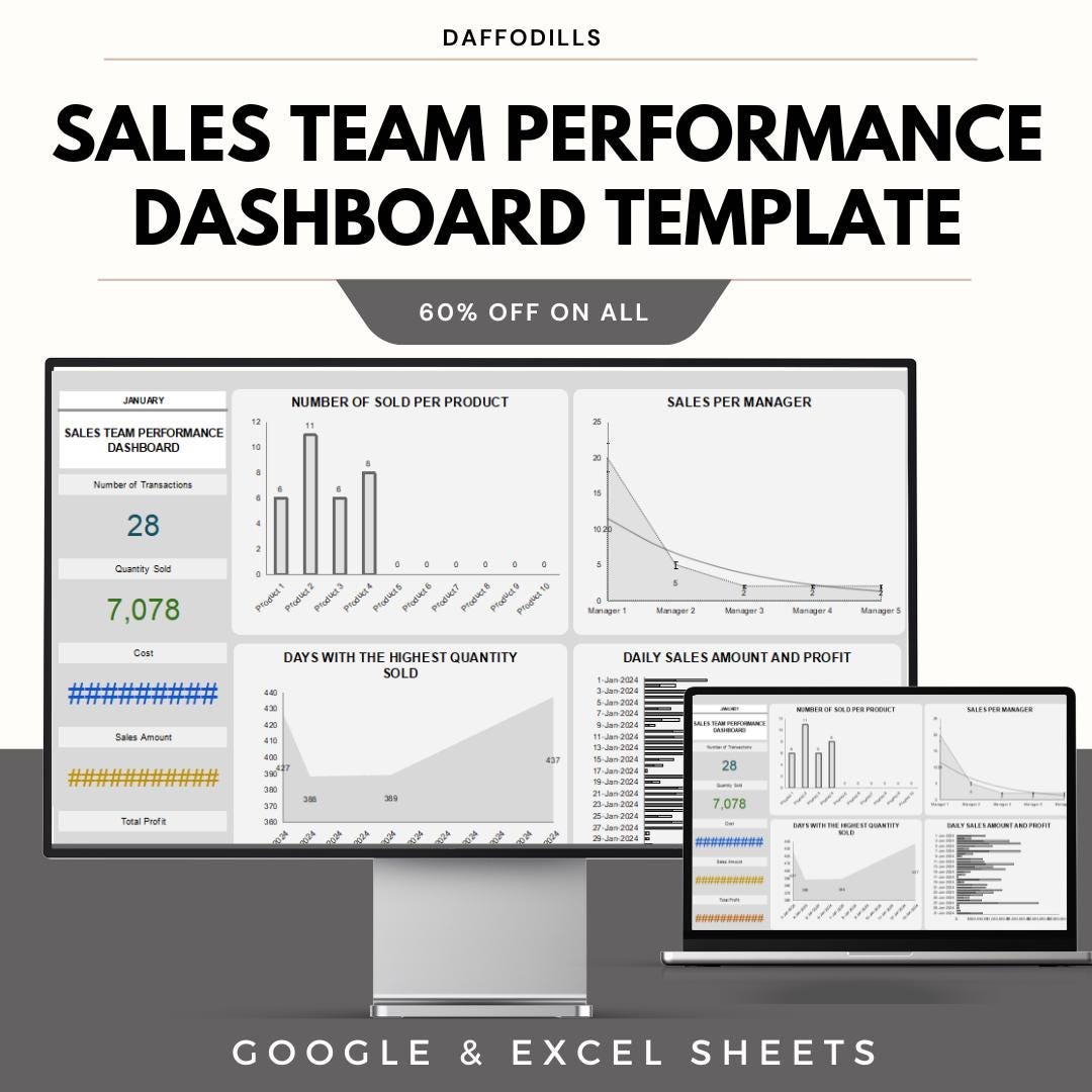 Sales Team Performance Dashboard Template, Sales KPI Tracker Excel