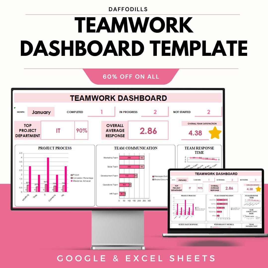 Teamwork Dashboard Template, Team Collaboration Tracker, Excel Google ...
