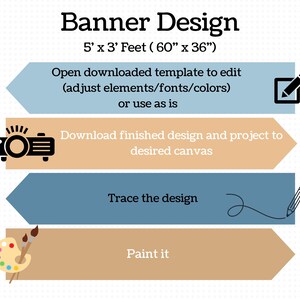 May include: A graphic with the title "Banner Design" and instructions for creating a banner. The banner size is 5' x 3' feet (60" x 36"). Instructions include editing a template, downloading the design, tracing, and painting.