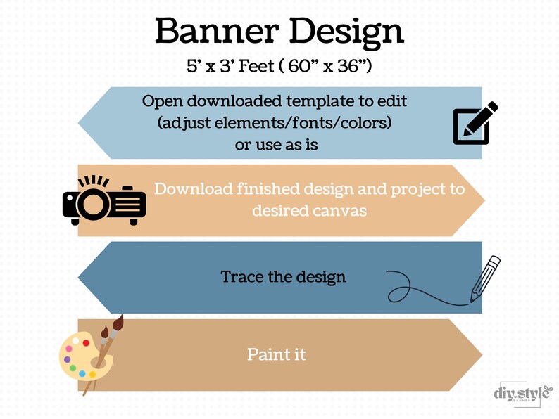 May include: A graphic with the title "Banner Design" and instructions for creating a banner. The banner size is 5' x 3' feet (60" x 36"). Instructions include editing a template, downloading the design, tracing, and painting.