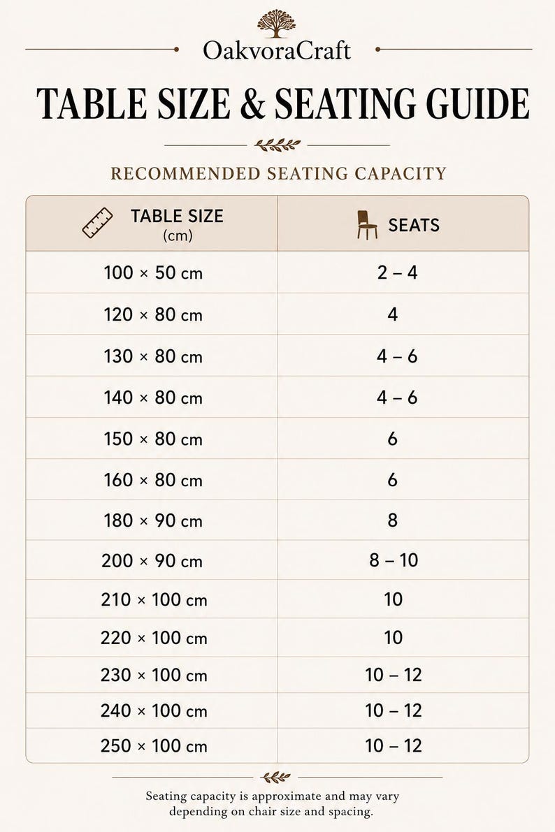 May include: A table size and seating guide chart by OakvoraCraft. The chart lists table dimensions in centimeters ranging from 100 x 50 cm to 250 x 100 cm, with corresponding recommended seating capacities from 2 to 12 people in a clear table format.