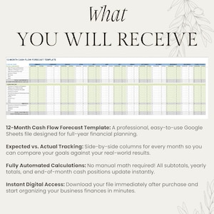 Infographic titled 'What You Will Receive' showing the full 12-month cash flow forecast template. Text lists four key benefits: a professional Google Sheets template, expected vs. actual tracking columns, fully automated calculations that require no manual math, and instant digital access to organize business finances.