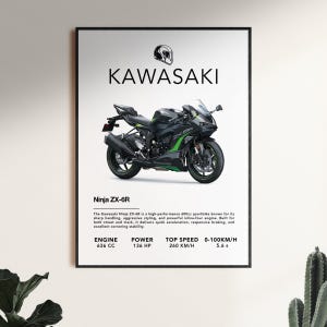 Kawasaki Zx6r Poster - Etsy