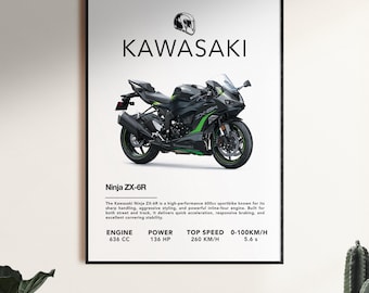 2024 Kawasaki Ninja ZX-6R 40th Anniversary Poster | Digital Print