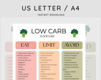 Low Carb Food List | Grocery List | Weight Loss | Meal Plan | Instant Download | Printable | Shopping List | Food Chart | Low Carb Diet